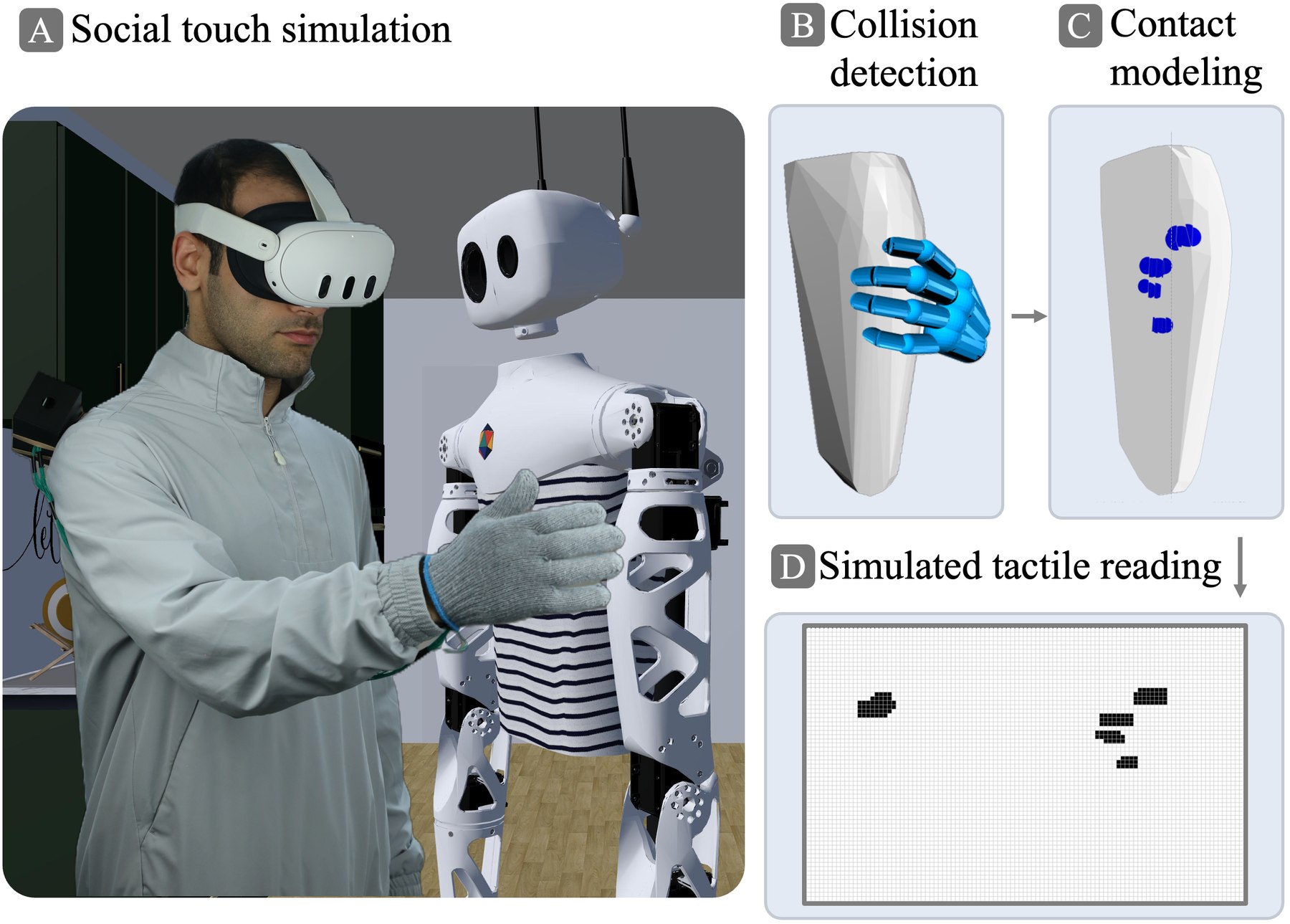 Requirement-driven tactile sensing framework, from virtual human–robot interaction to simulated tactile readings