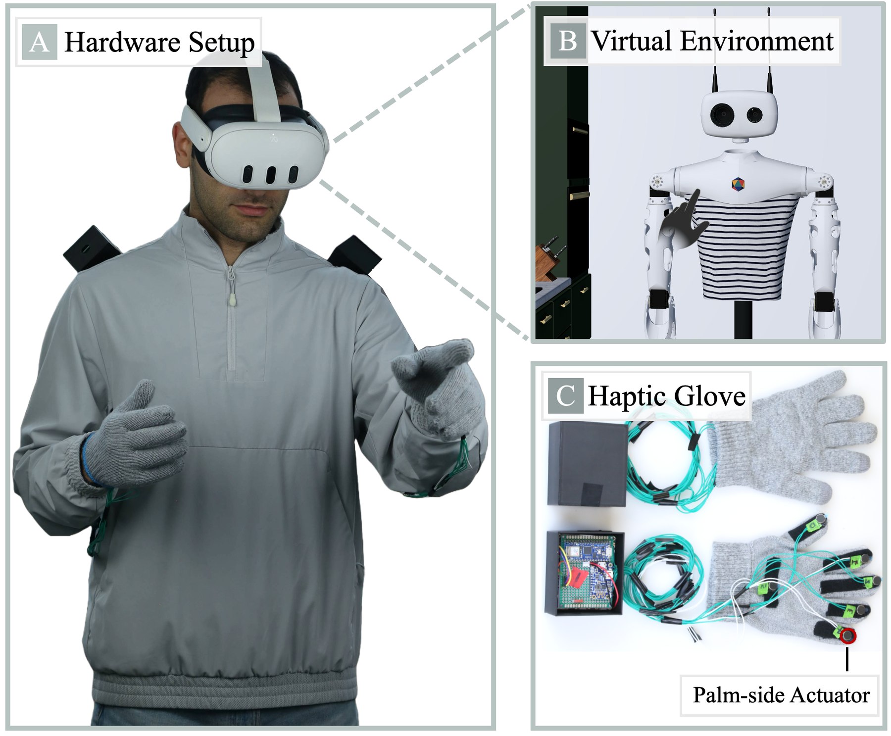 Hardware setup: participant wearing a Meta Quest 3 headset and custom haptic gloves with control circuitry on the shoulders; the virtual Reachy robot environment; close-up of the haptic glove with palm-side actuator.